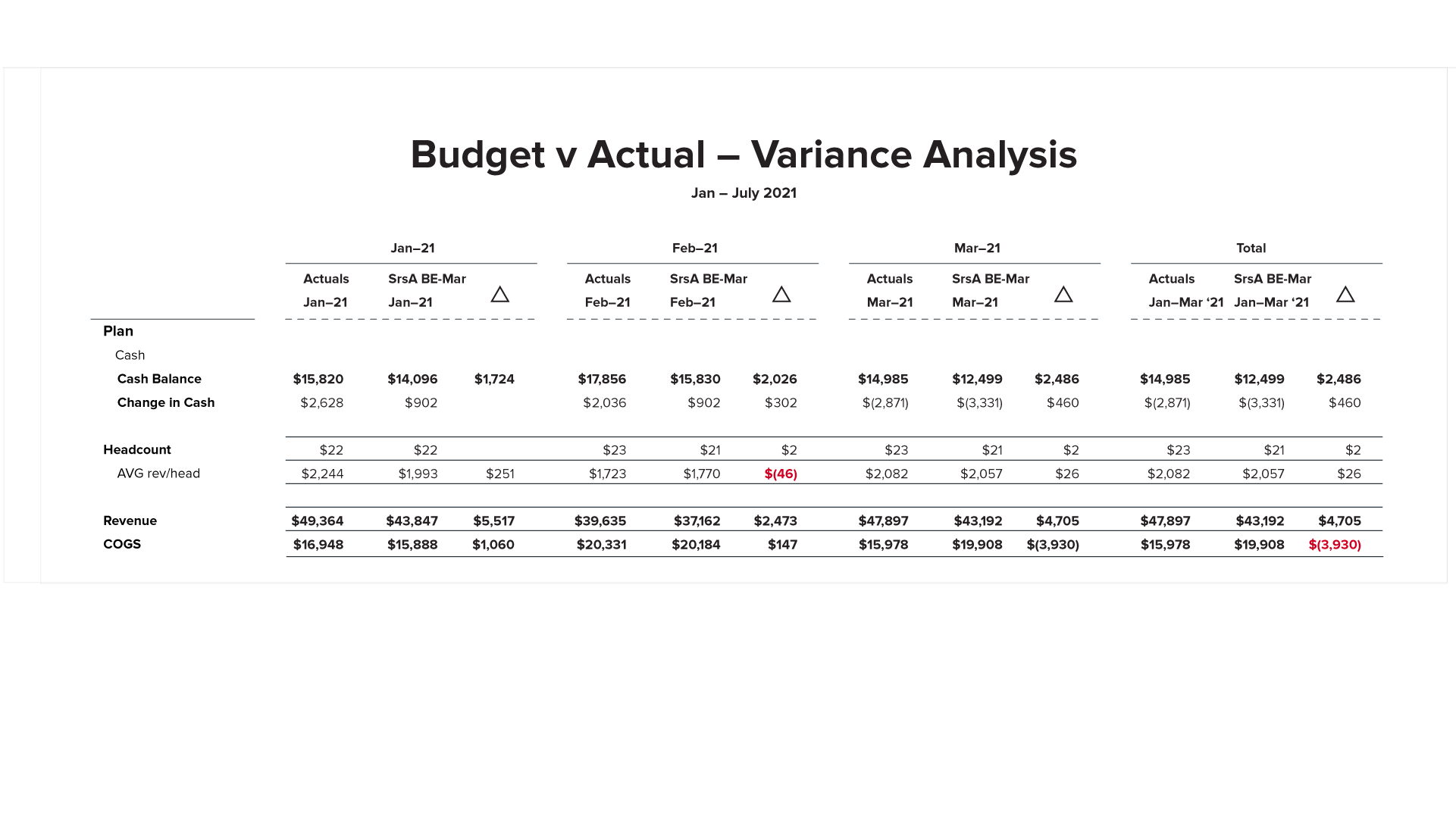 Budget-vs-actual