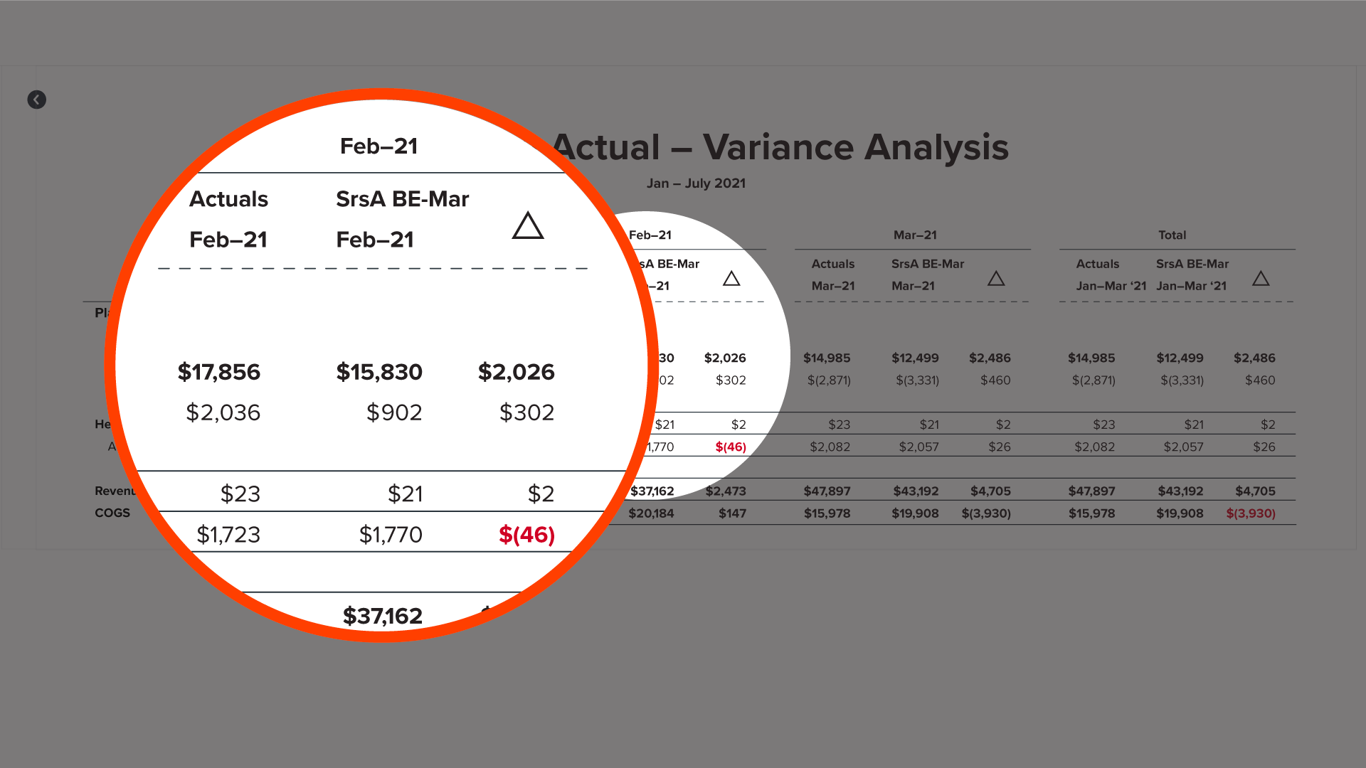 Variance-highlight