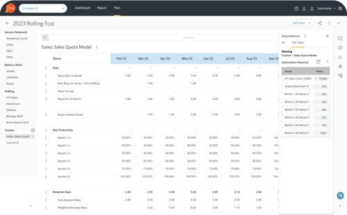 saas-financial-insighst