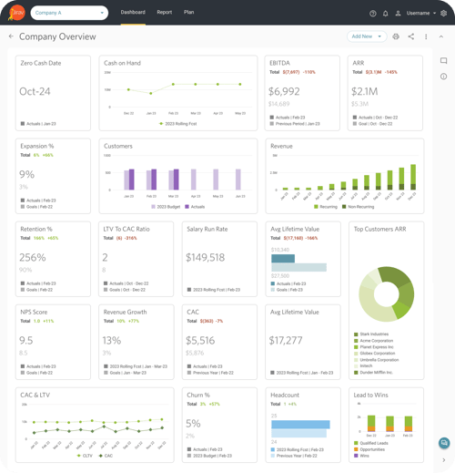 saas-performance-insights