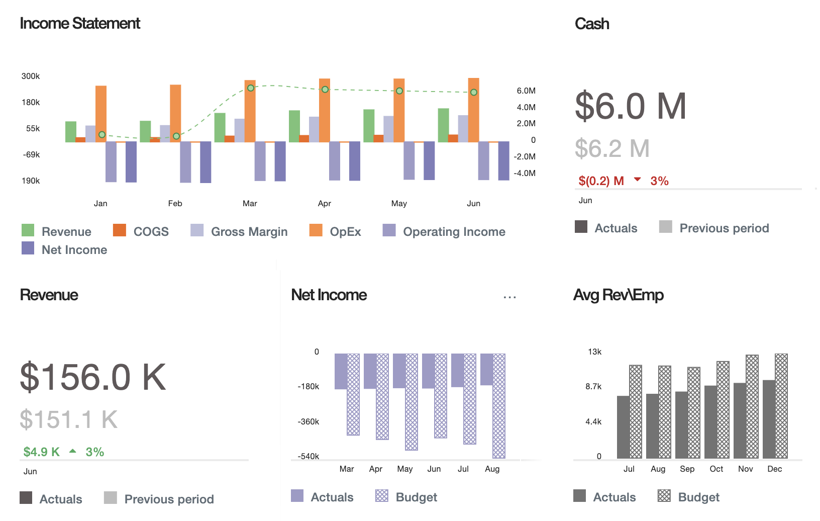 Netsuite Budgeting And Forecasting Solution Start Your Free Trial