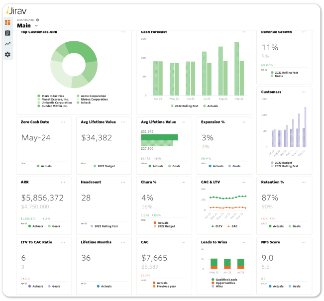 Financial dashboard