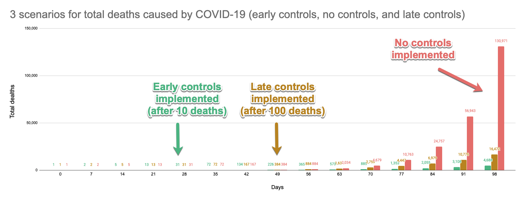 3-covid-19-scenarios