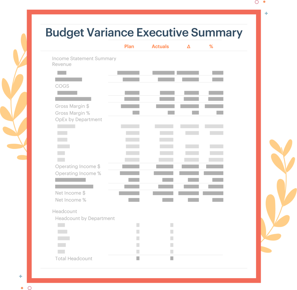 Variance your Executive Summary report to show budget versus actuals