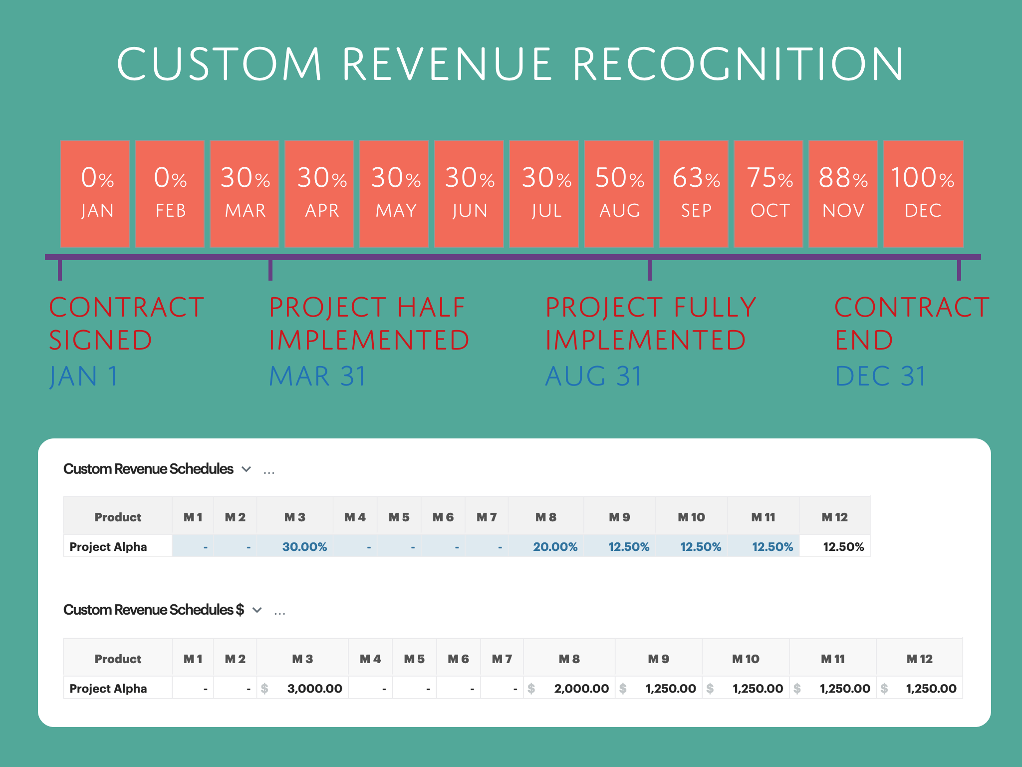 Custom Rev Rec in Plans