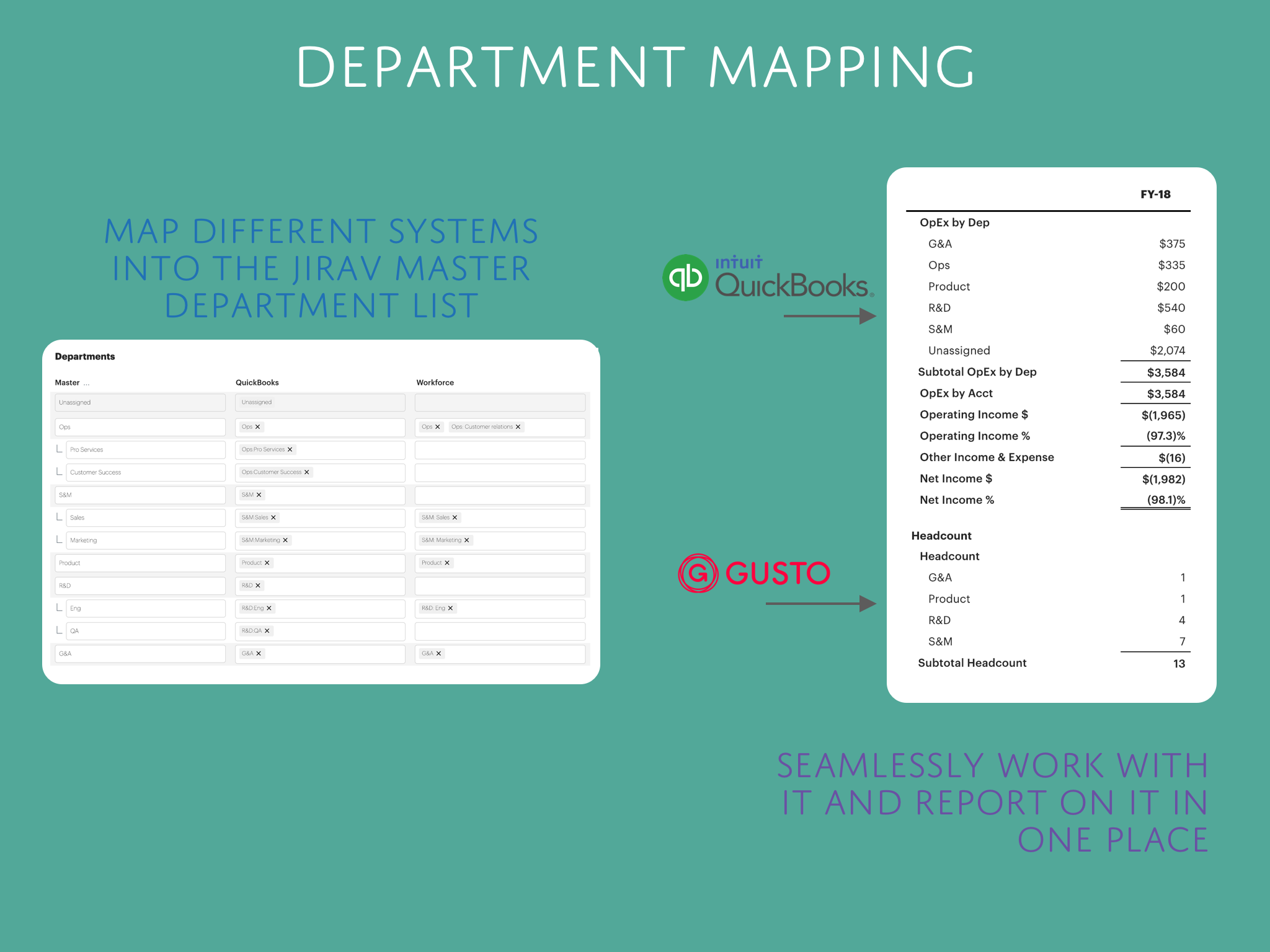 Department Mapping