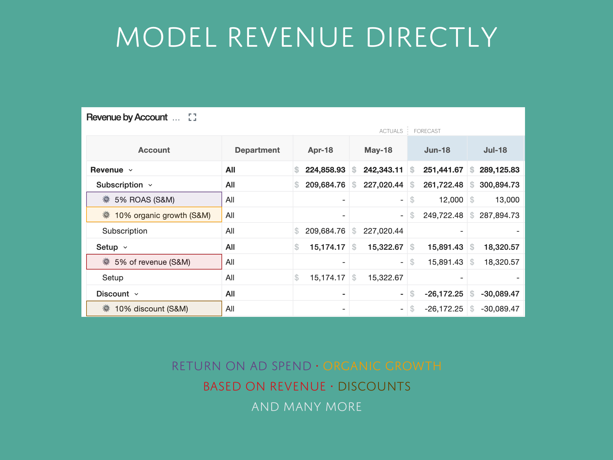 Direct Revenue Model