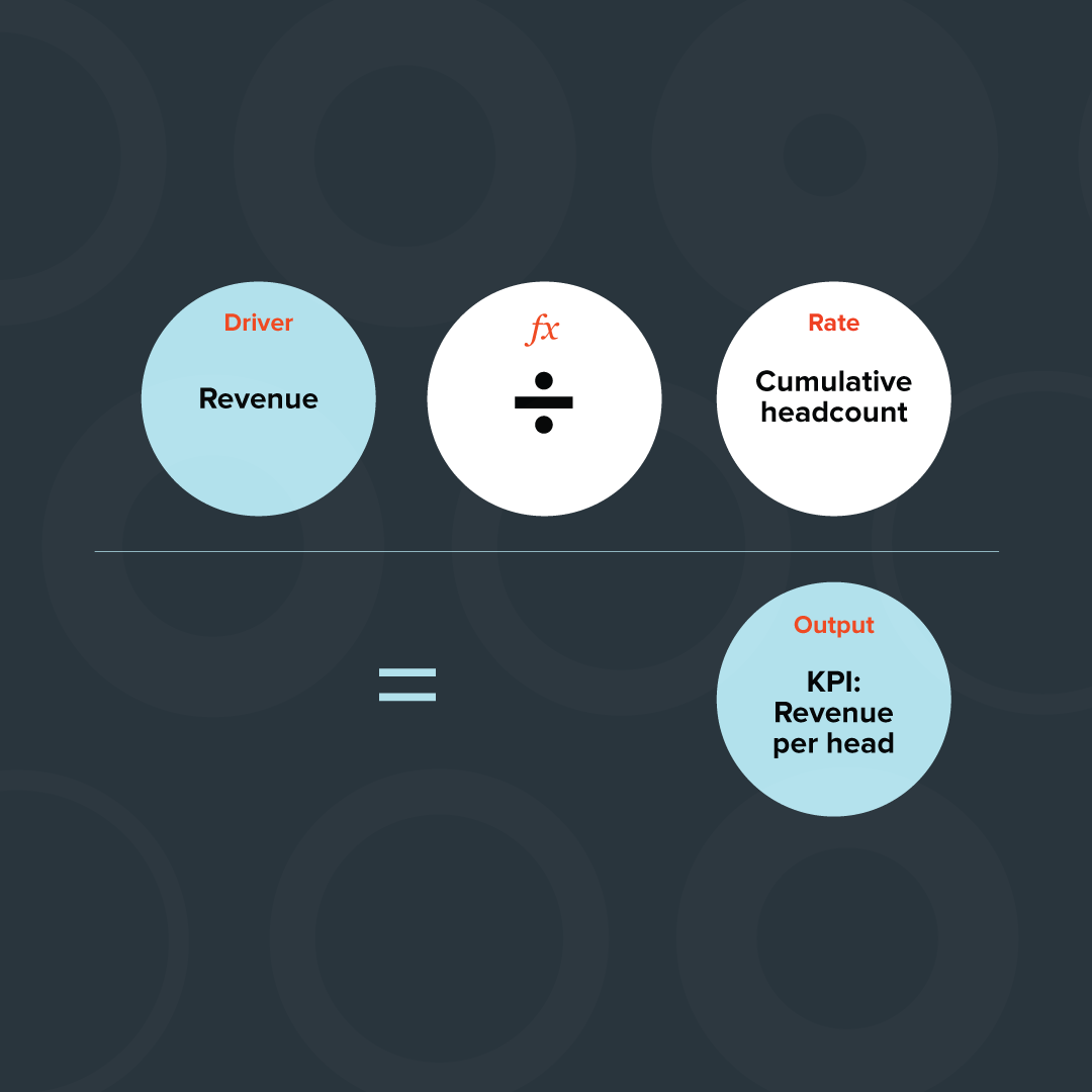 driver-divided-by-rate-equals-output-equation