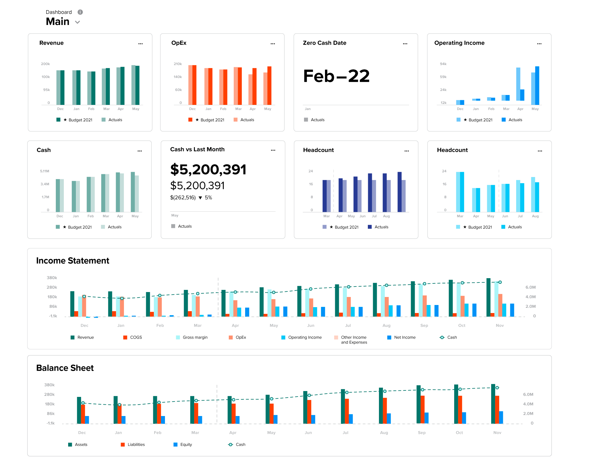 Financial Dashboard Buyers’ Guide: Top 7 Things to Consider