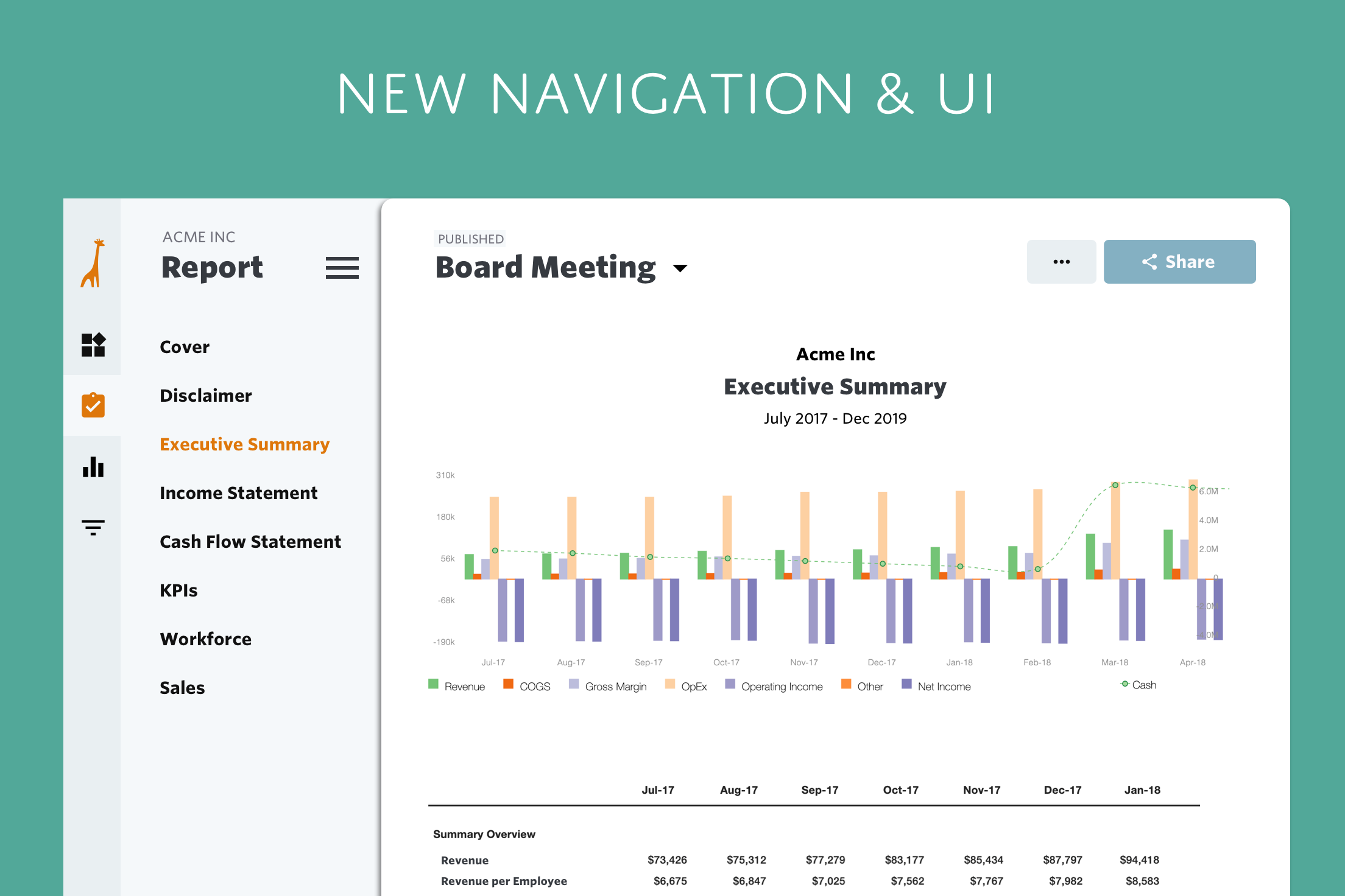 New Navigation & UI3