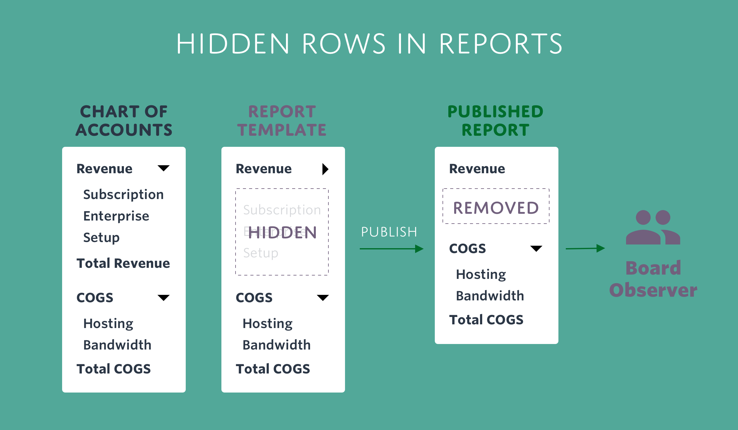 Report Hidden Rows2