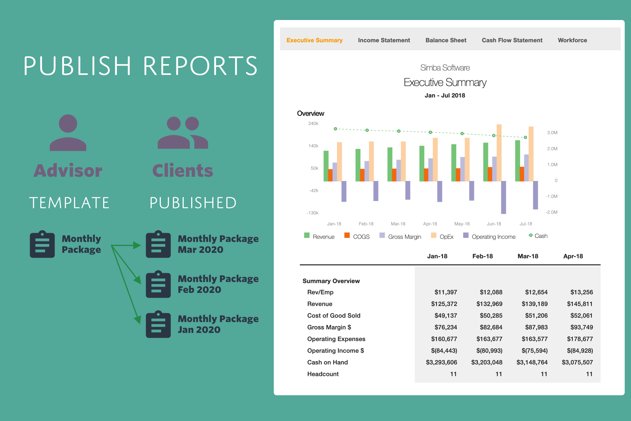 Publish Reports