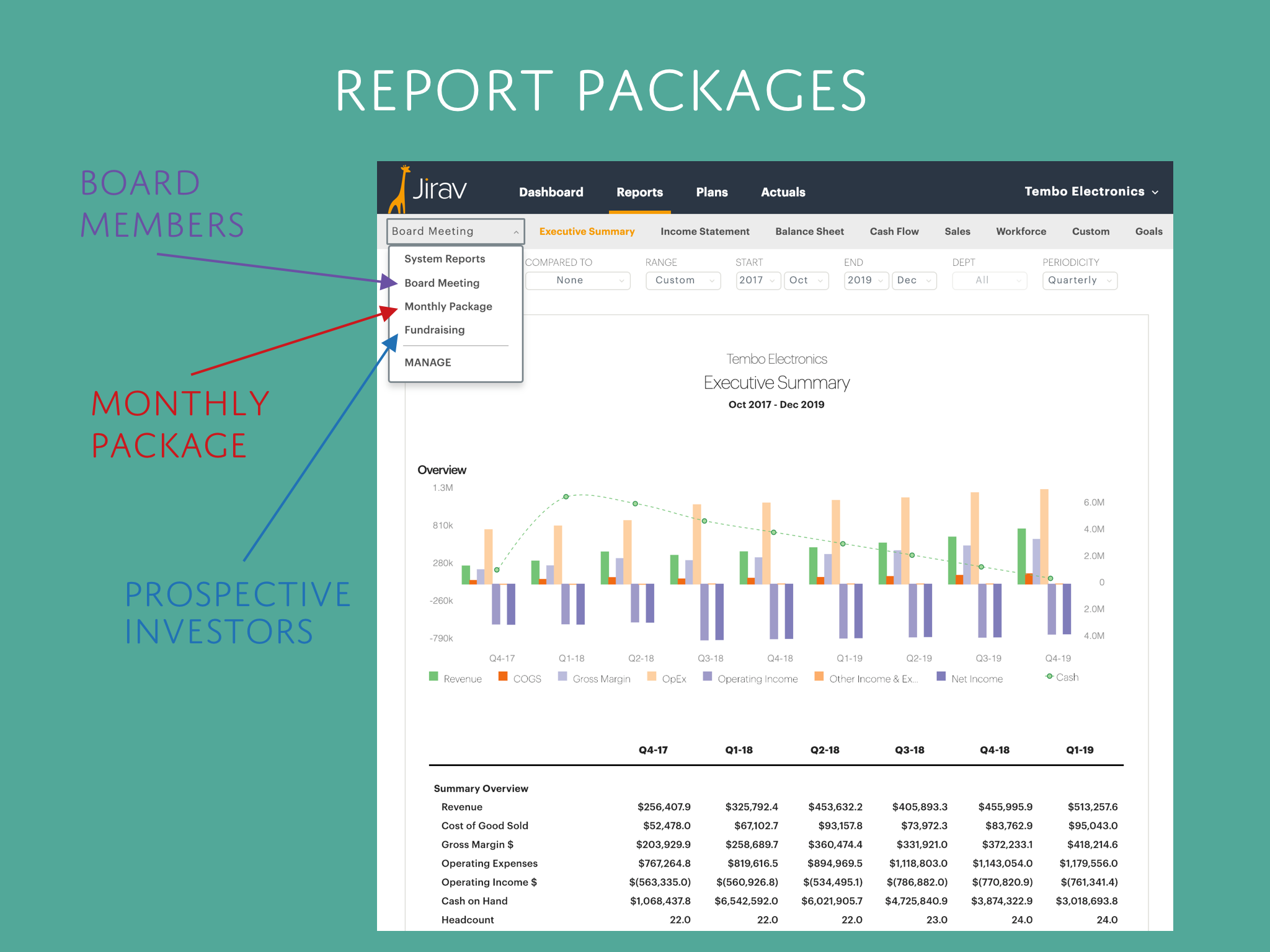 Report Packages