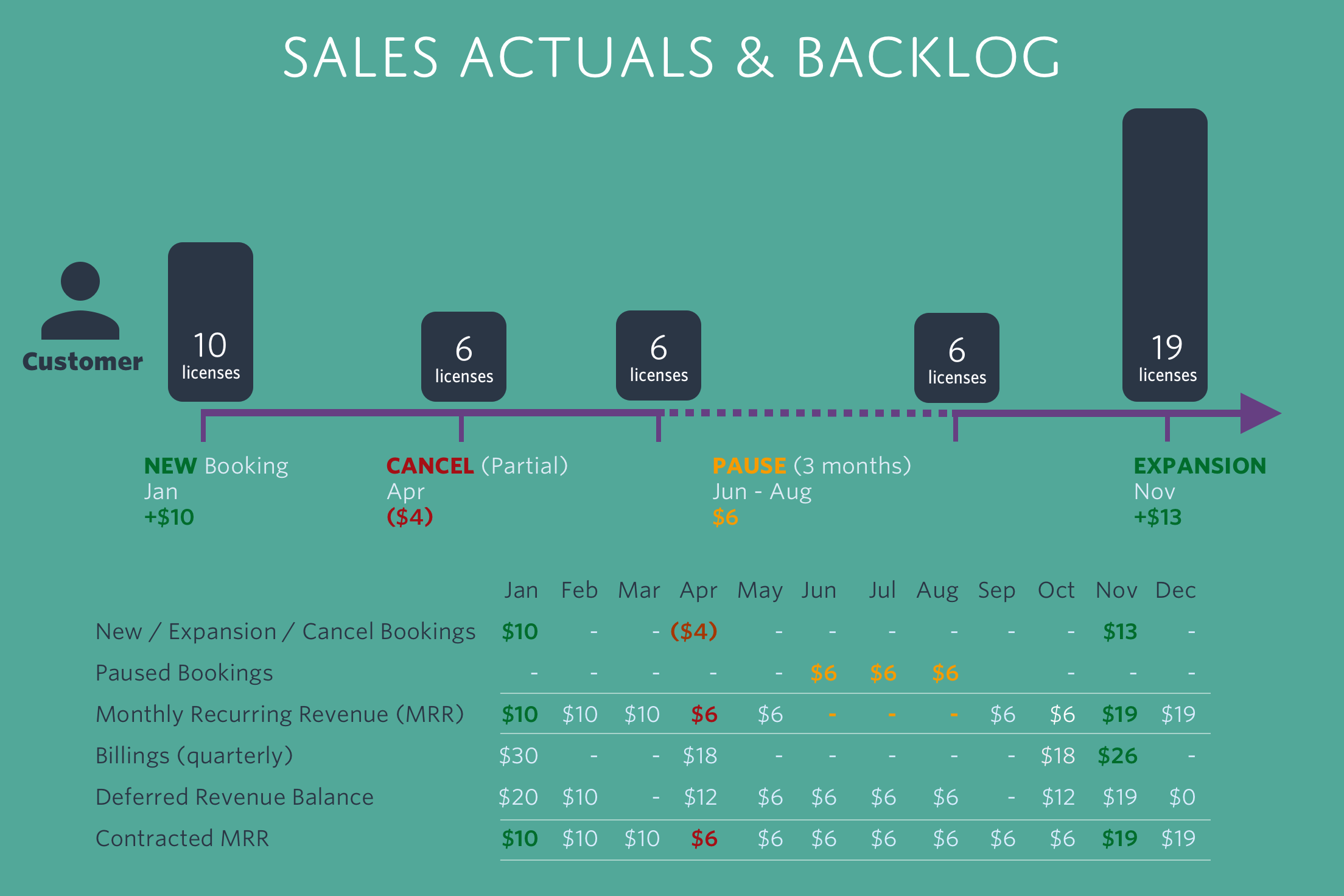 Sales Actuals & Backlog2