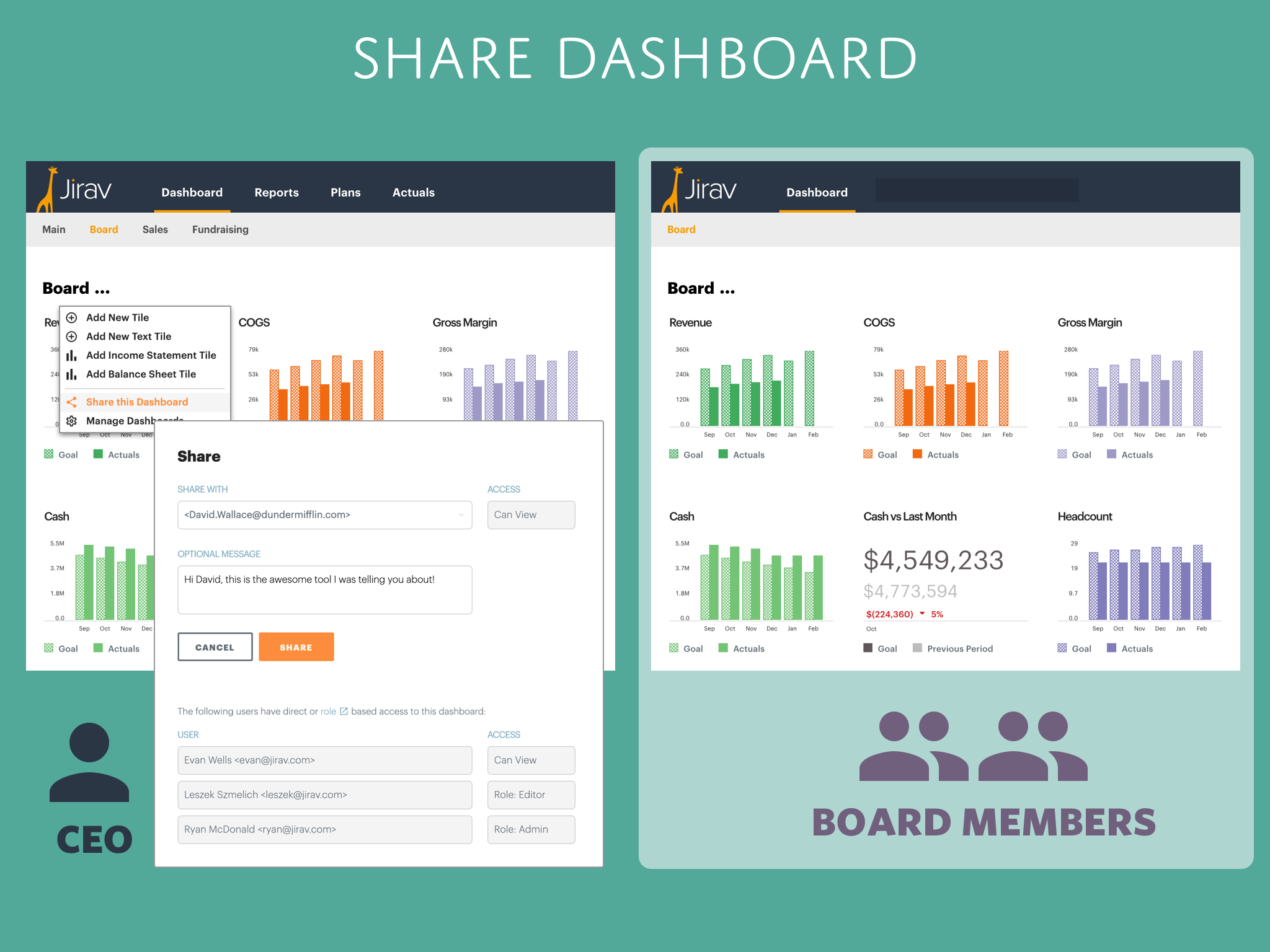 Share Dashboard