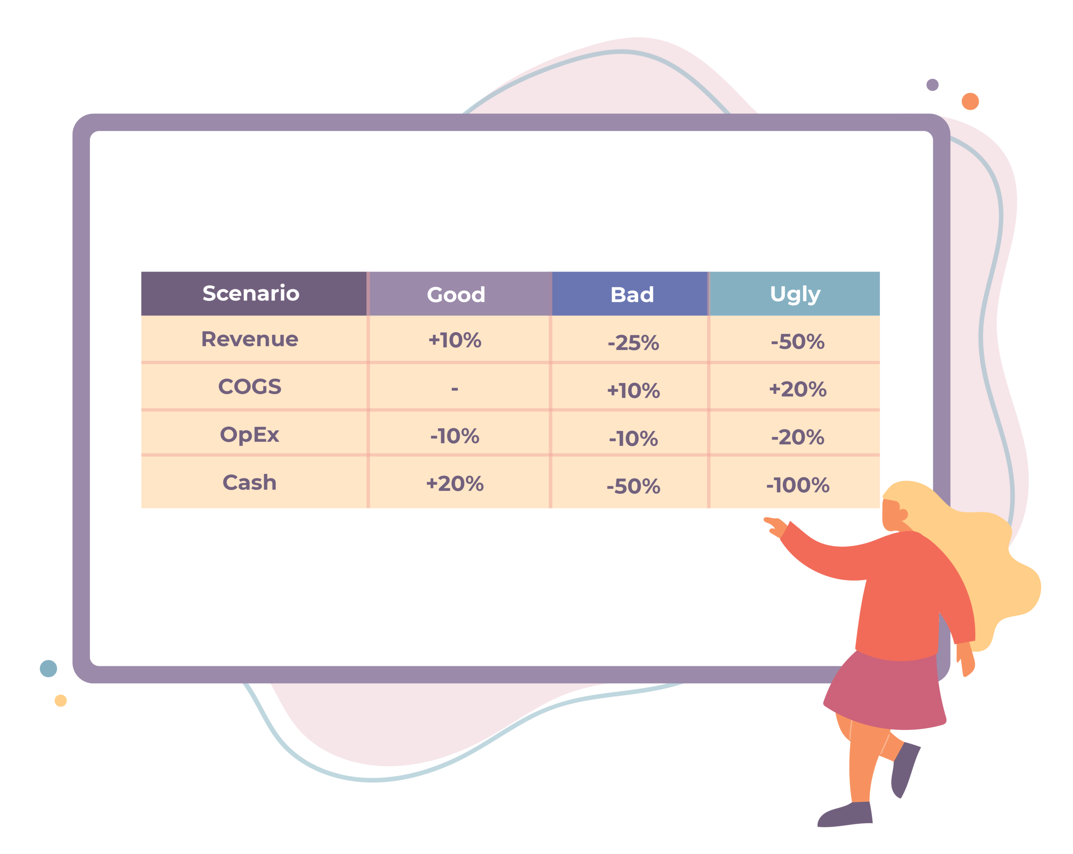 Model multiple scenarios at all times with integrated forecasting and budgeting