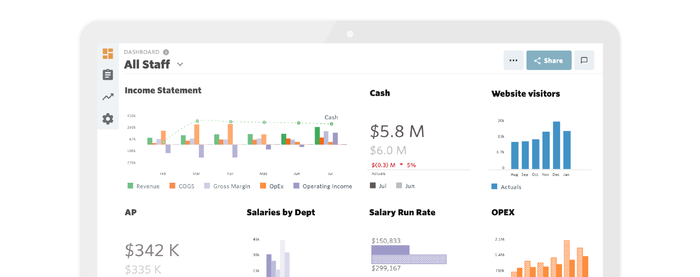 An example of a Jirav financial dashboard