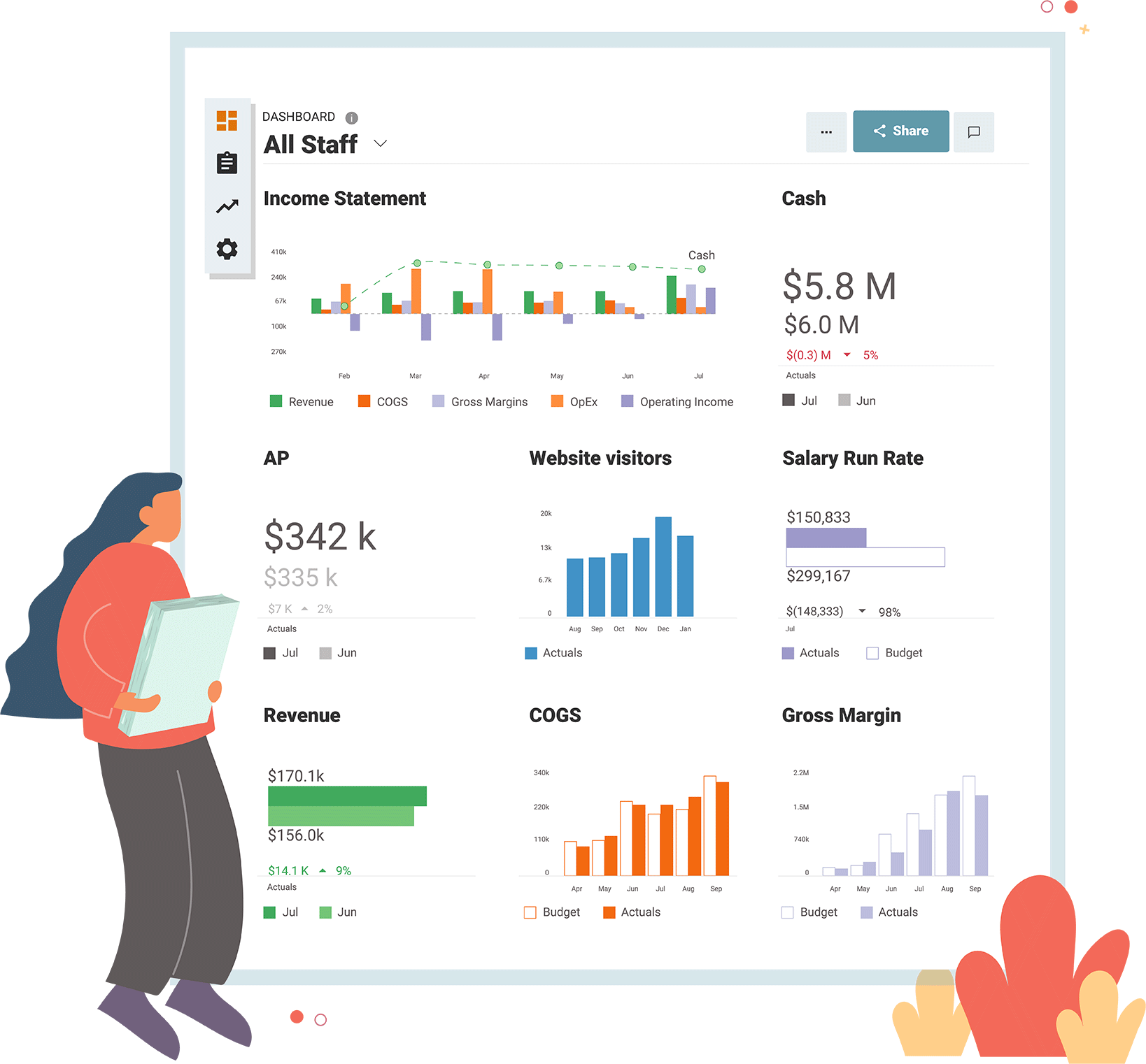 Share visual cash flow projection dashboards with an unlimited number of read-only users
