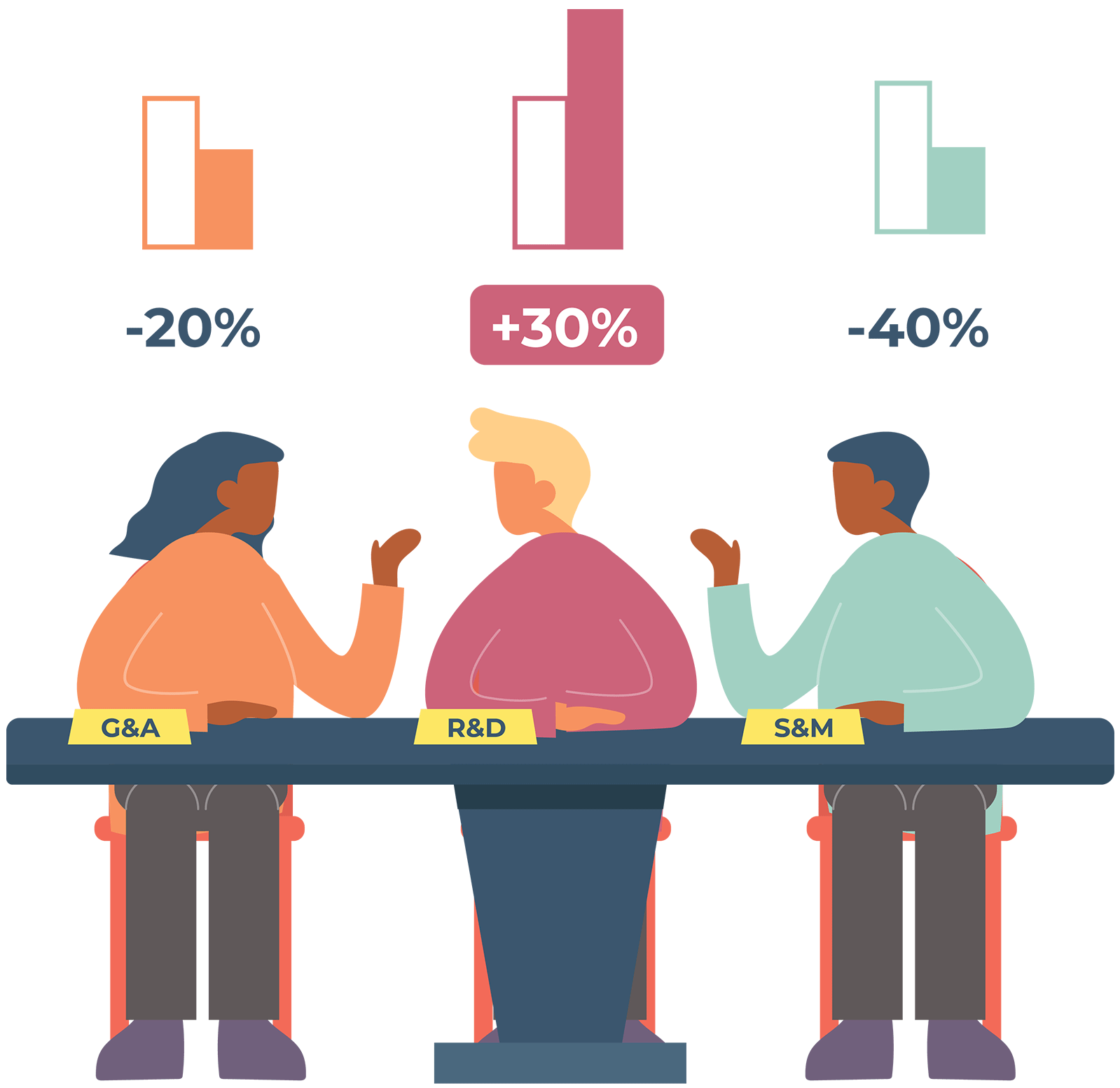 Department heads discussion budget variances