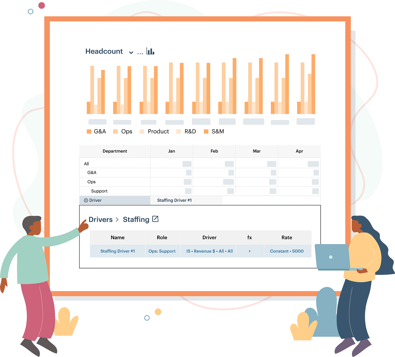 Drivers allow for accurate headcount planning