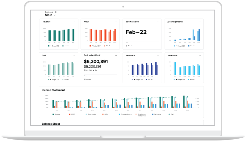 Best practices for building financial dashboards