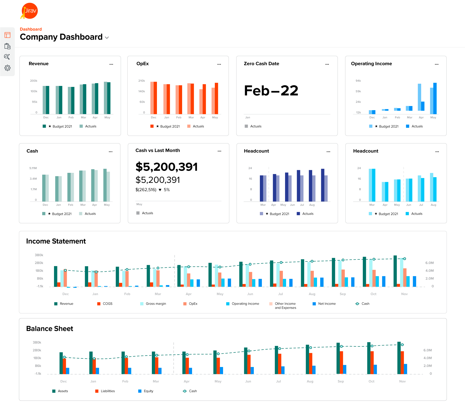 jirav-financial-dashboard-screenshot