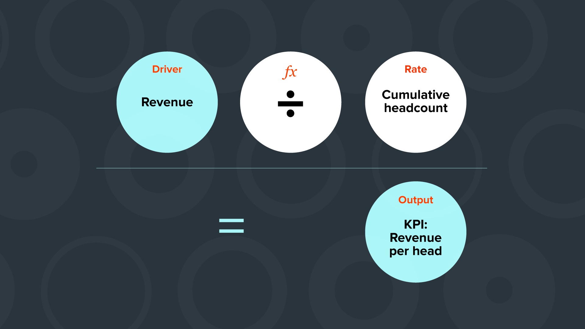 What is driver-based modeling?