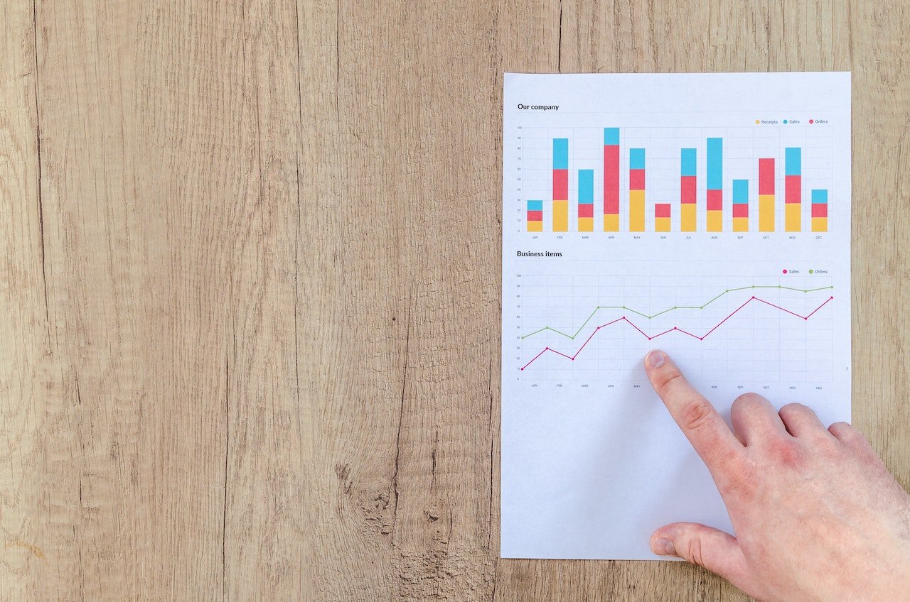 explain the importance of strategic planning in financing a business