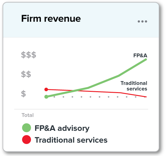 firm-revenue