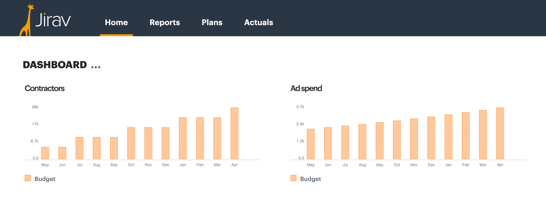 periodic change report -1