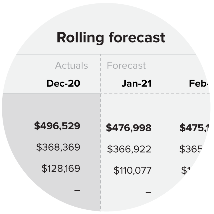 How to build your own rolling forecasts: 5 best practices