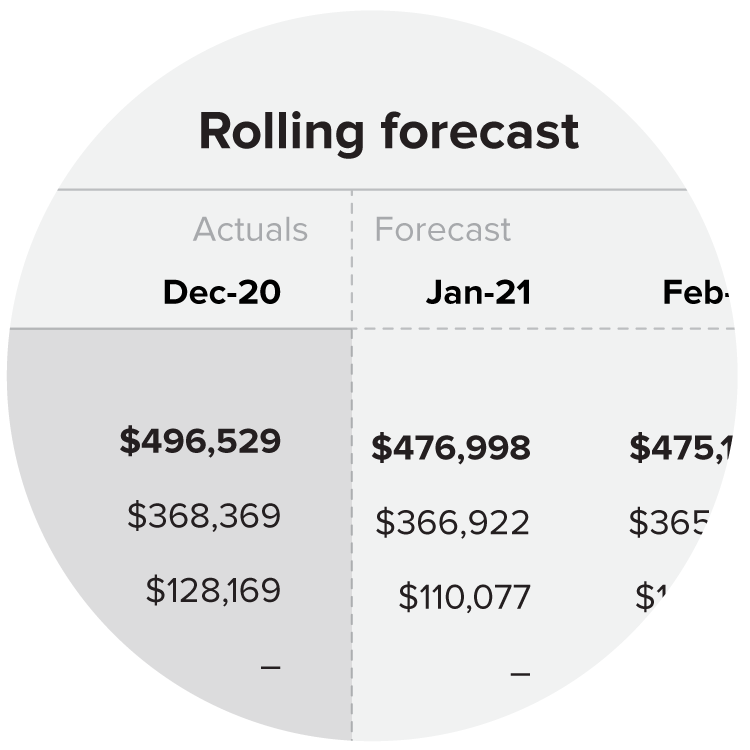 rolling forecast