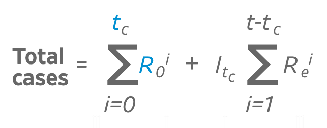 viral-formula