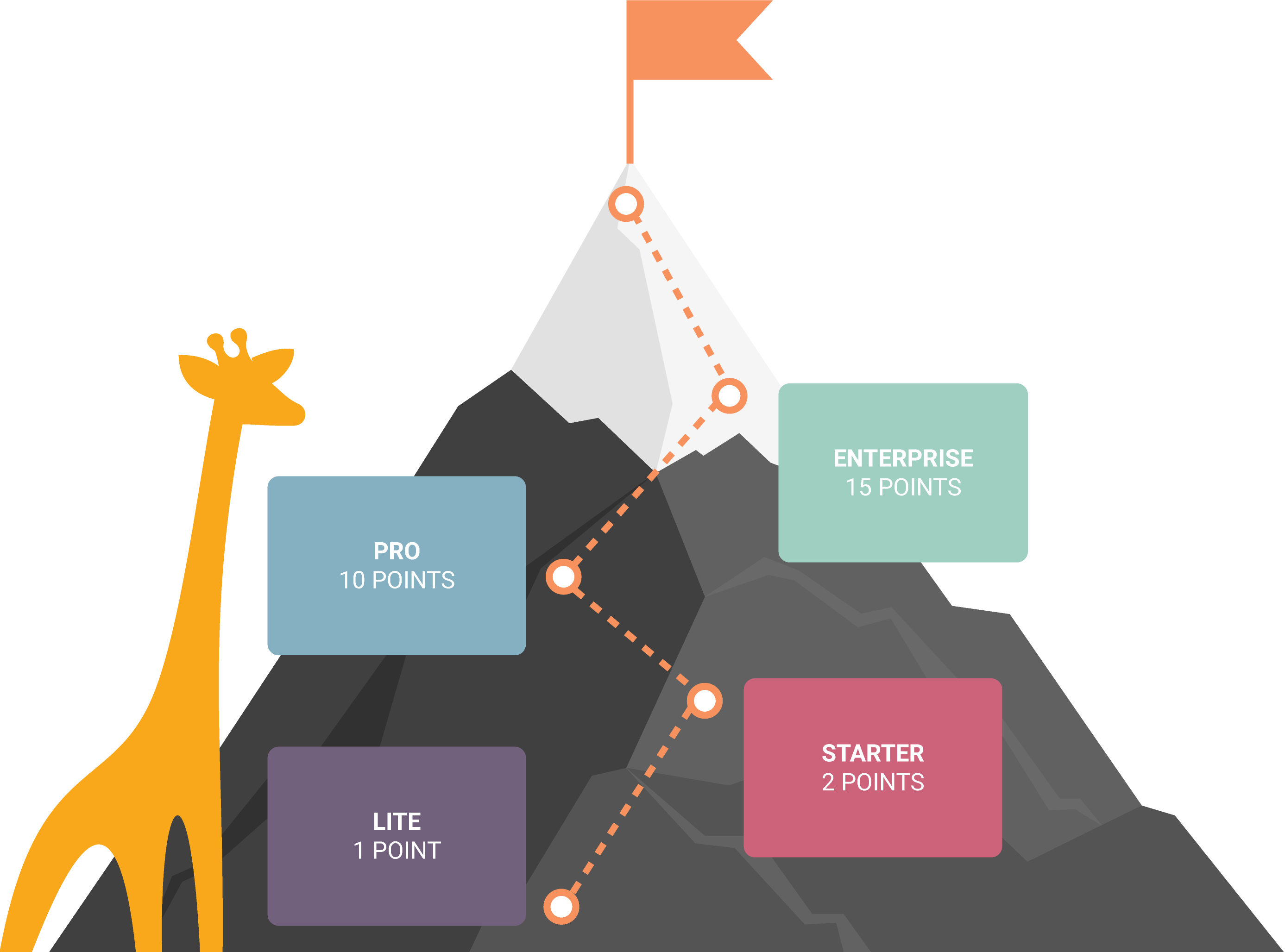 883770_Partner Page Products Module-3_120720-1